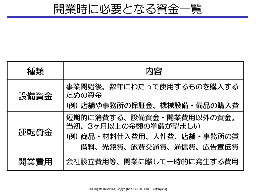 コラム事業計画書の意義と作り方7